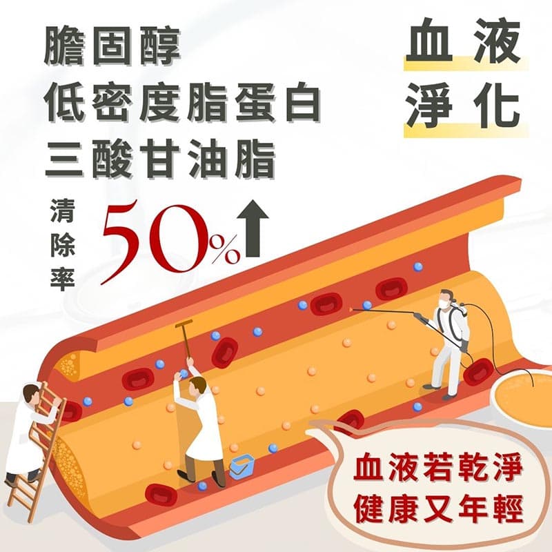 血液淨化，清除低密度脂蛋白、三酸甘油脂，提升血液循環，清除率50%以上，重獲健康年輕。